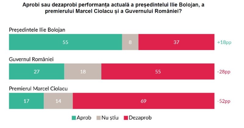 rata de aprobare1