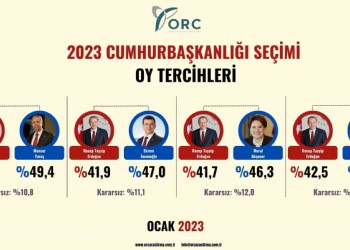 Dictatorul Recep Tayyip Erdogan, cădere spectaculoasă în sondaje! Turcii nu-l mai vor președinte. Favoriți pentru apropiatele alegeri sunt primarii opoziției din Istanbul și Ankara