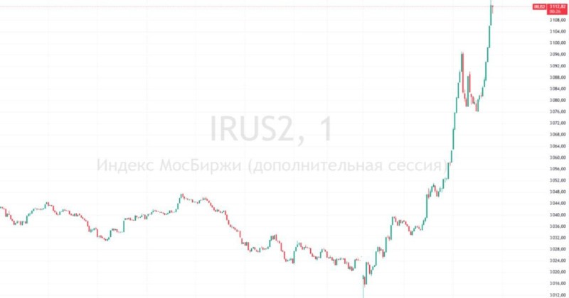 bursa moscova02