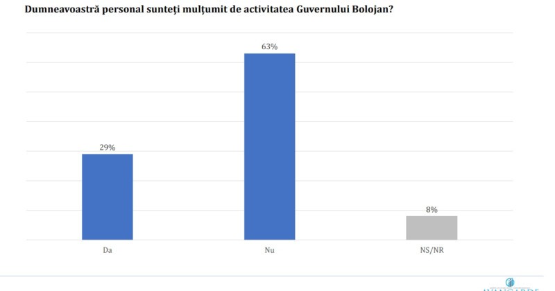 bucuresteni bolojan sondaj1