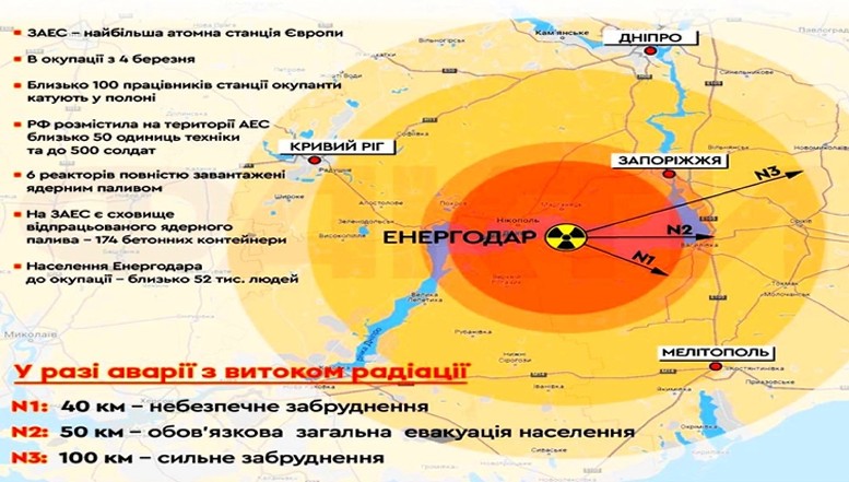 Cel mai negru scenariu privitor la centrala nucleară Zaporojie. Catastrofa reprezentată de un atac terorist total: detalii despre direcția radiațiilor, impactul asupra resurselor acvatice, respectiv creșterea vertiginoasă a numărului de cazuri de cancer