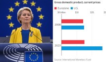 Antreprenor german: „Europa se sinucide economic, în vreme ce economia SUA înflorește” / O analiză a felului în care bătrânul continent a ales „reglementările” și birocrația în detrimentul inovării și creșterii economice / Și totuși UE nu este „comunistă”, iar cetățeanul european de rând o duce mai bine decât omologul american