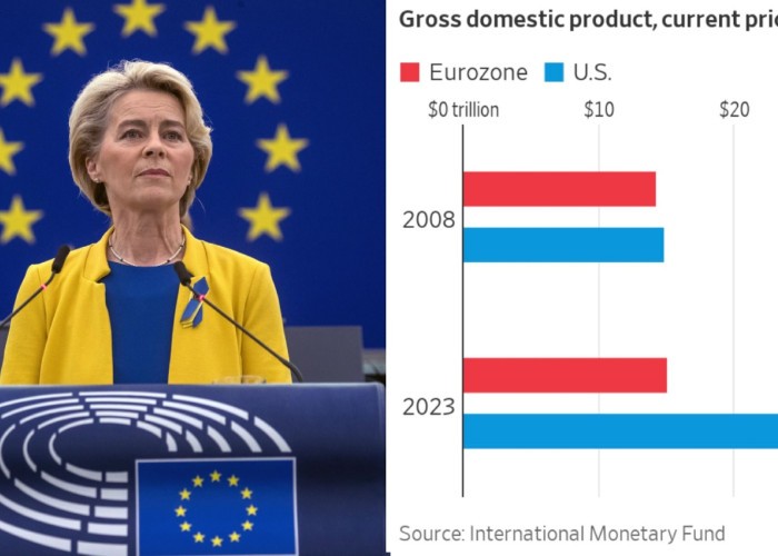 Antreprenor german: „Europa se sinucide economic, în vreme ce economia SUA înflorește” / O analiză a felului în care bătrânul continent a ales „reglementările” și birocrația în detrimentul inovării și creșterii economice / Și totuși UE nu este „comunistă”, iar cetățeanul european de rând o duce mai bine decât omologul american