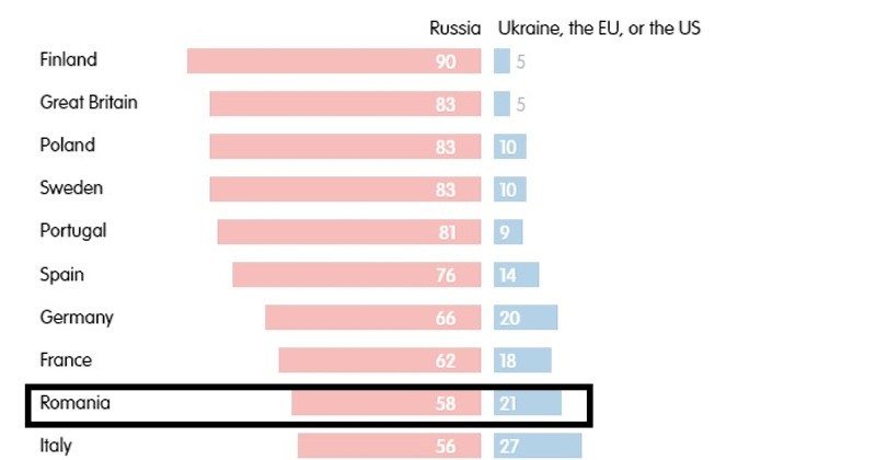 razboi ucraina sondaj1