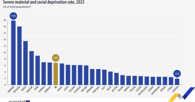 eurostat 2