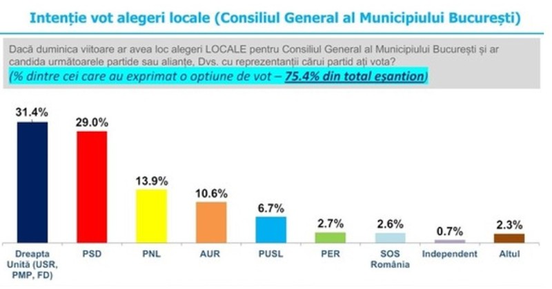 inscop sondaj1