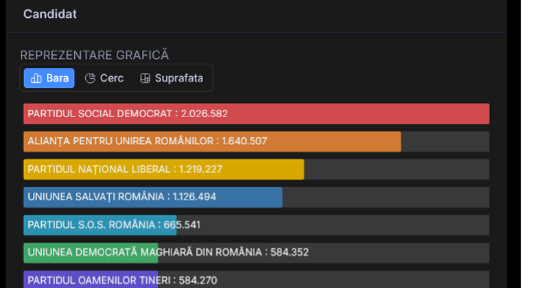 alegeri romania3