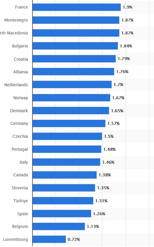 nato defense 2