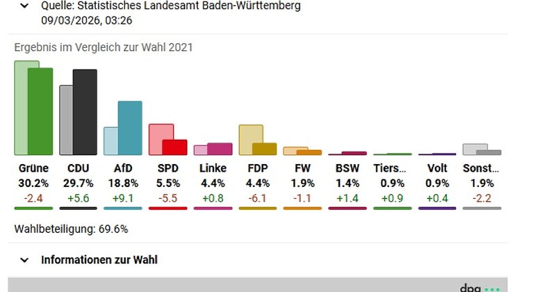 rezultate alegeri germania1