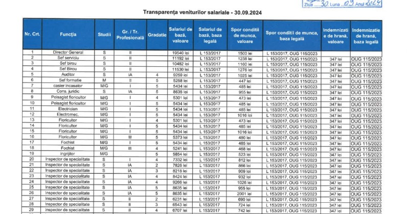 salarii alpab1