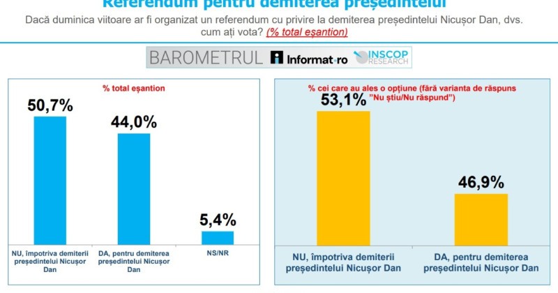 barometru pentru demiterea lui nicusor dan1