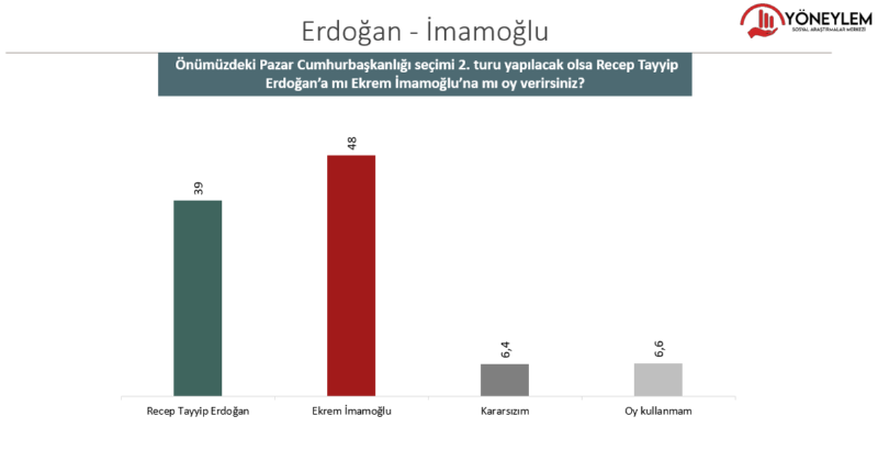 sondaj erdogan imamoglu1